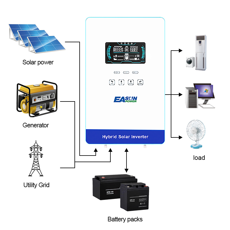 EASUN POWER 4000W 120V Off Gri - Grid Tie Inverter Limiter 2000W recension och pris