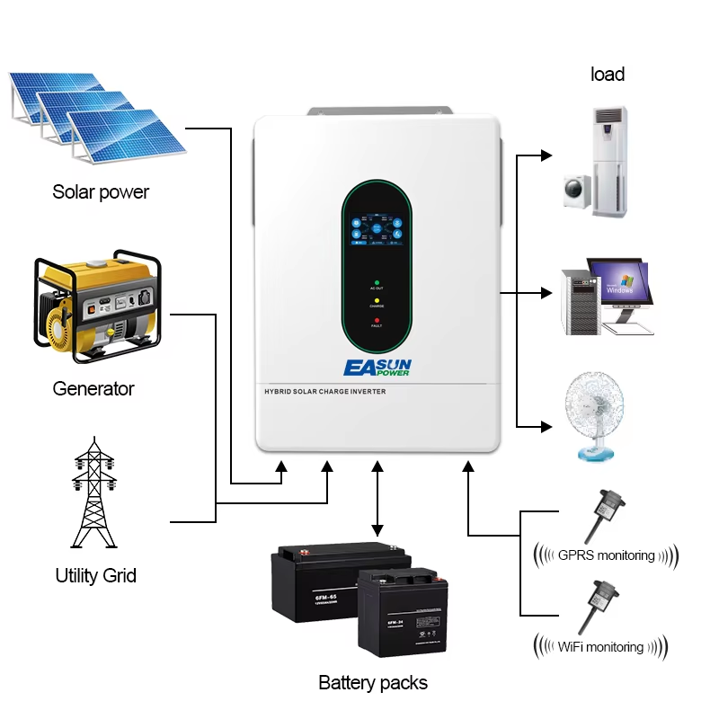 EASUN POWER 12000W 12KW 120V/1 - Grid Tie Inverter Limiter 2000W recension och pris