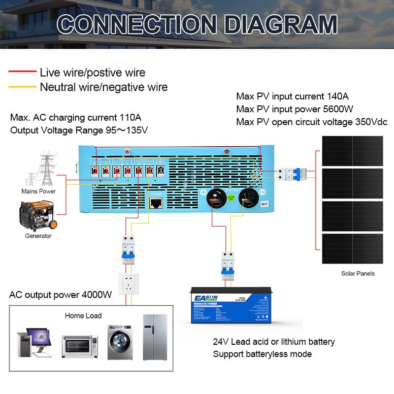 EASUN POWER 4KW 120V Off Grid  - Grid Tie Inverter Limiter 2000W recension och pris