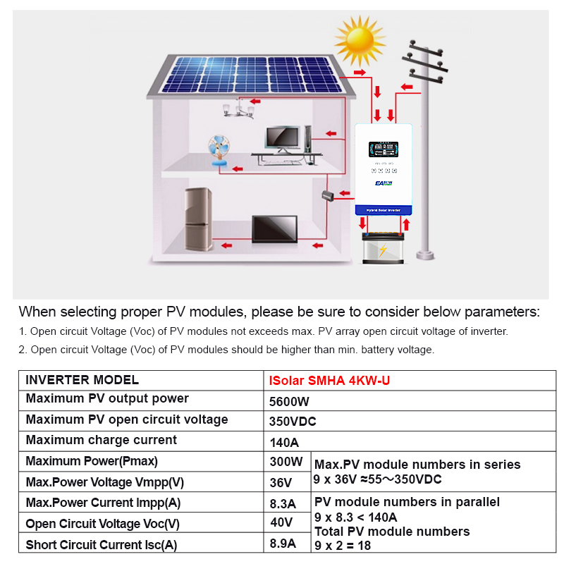 EASUN POWER 4KW 24V Hybrid Inv - Grid Tie Inverter Limiter 2000W recension och pris